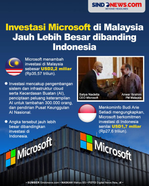 Investasi Microsoft...