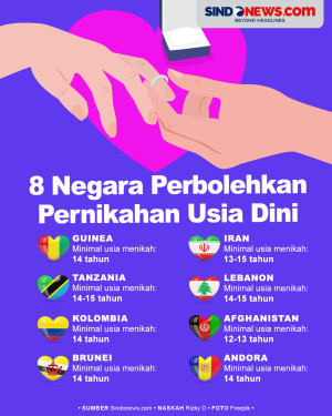 8 Negara yang Melegalkan...