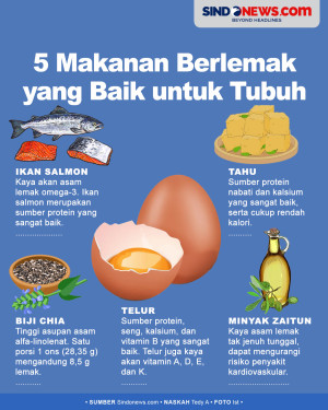 5 Makanan Berlemak yang...