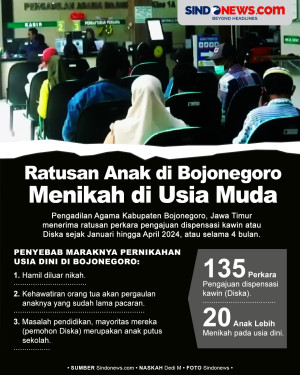 Penyebab 135 Anak di...