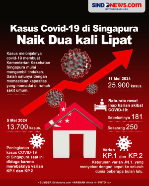 Waspada, Kasus COVID-19...