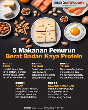 Kaya Protein, 5 Makanan...