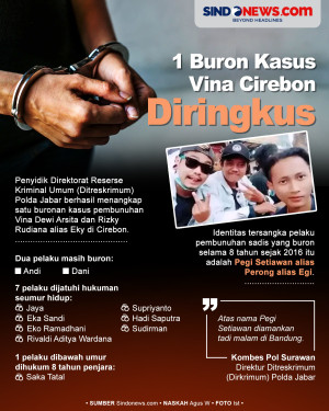 1 Buron Kasus Vina Cirebon...