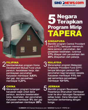 5 Negara yang Menerapkan...
