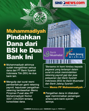 Muhammadiyah Pindahkan...