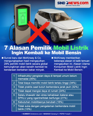 7 Alasan Pemilik Mobil...