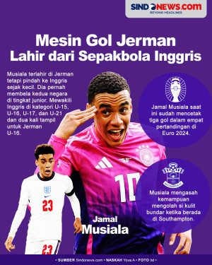 Jamal Musiala, Mesin...