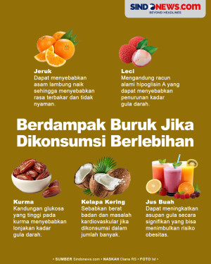 5 Buah yang Memiliki...