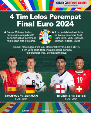 4 Tim Lolos Perempat...