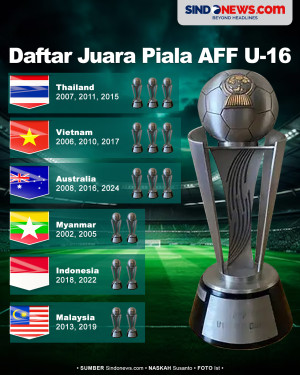 Indonesia Raih Dua Trofi,...
