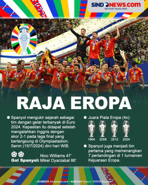 Juara! Spanyol Cetak...