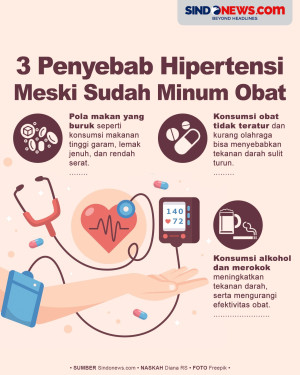 Penyebab Tekanan Darah...