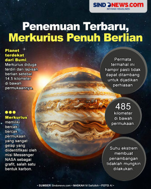 Penemuan Terbaru, Planet...
