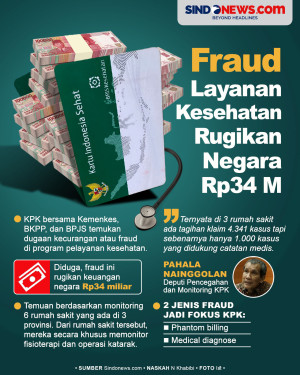 KPK Temukan Fraud Layanan...