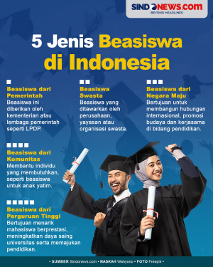 5 Jenis Beasiswa Berdasarkan...