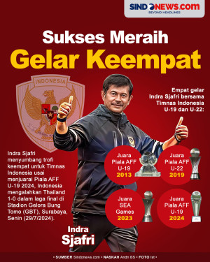 Indra Sjafri Raih Gelar...