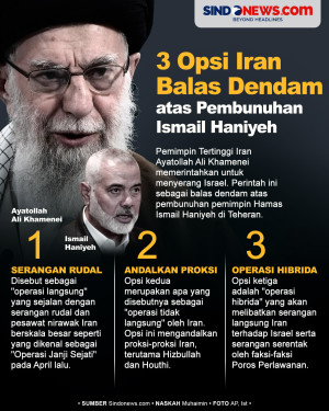3 Opsi Iran Balas Dendam...