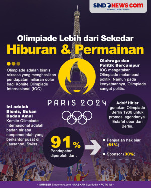 Olimpiade Lebih dari...