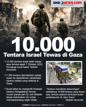 10.000 Tentara Israel...