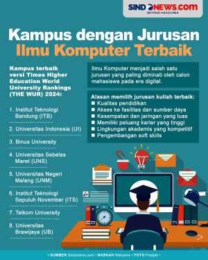 8 Kampus dengan Jurusan...