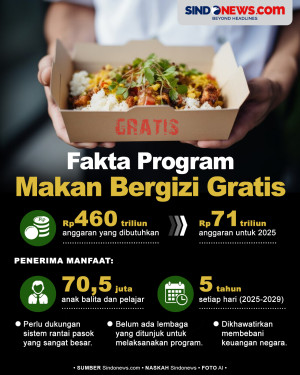 Fakta Program Makan...