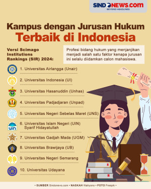 Kampus dengan Jurusan...