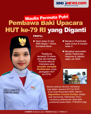 Profil Maulia Permata...