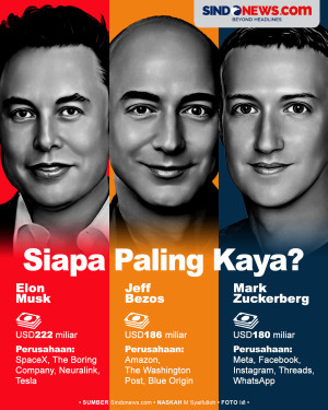 Adu Kekayaan Elon Musk,...