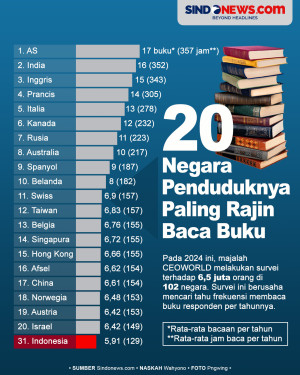 20 Negara yang Penduduknya...