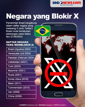 Ini Daftar Negara yang...