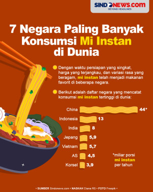 7 Negara yang Paling...