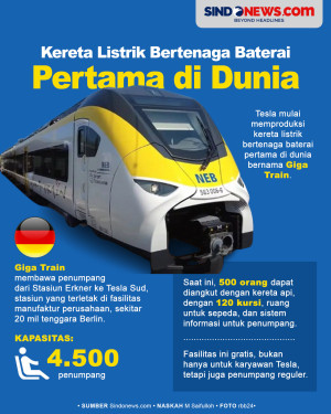 Kereta Listrik Bertenaga...