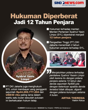 Hukuman Syahrul Yasin...
