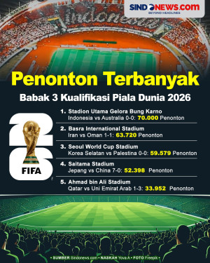 Penonton Terbanyak di...