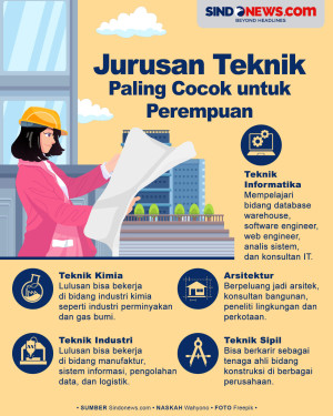 Jurusan Kuliah Teknik...