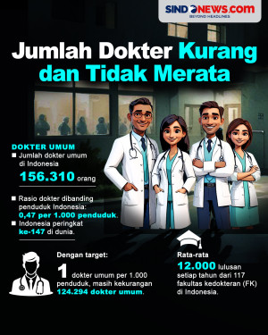 Jumlah Dokter di Indonesia...