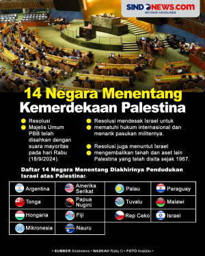 14 Negara Menentang...