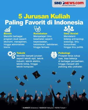 5 Bidang Prodi Terpopuler...