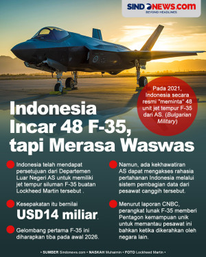 RI Incar 48 F-35, tapi...