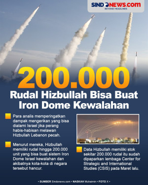 200.000 Rudal Hizbullah...