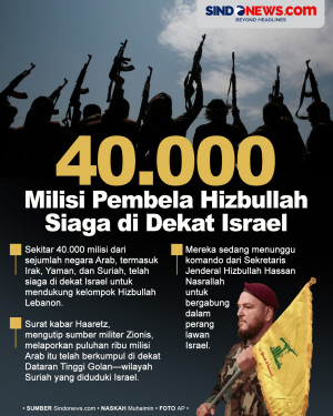 40.000 Milisi Pembela...