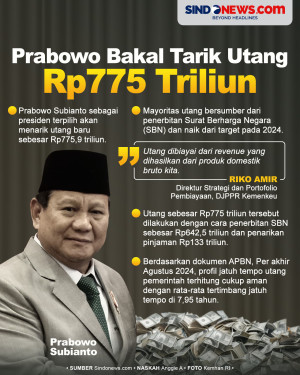 Bayar Bunga Warisan...