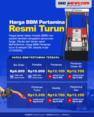 Harga BBM Pertamina...