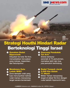 Strategi Houthi Menghindari...