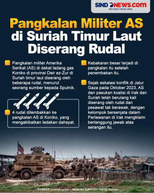 Diserang Rudal, Pangkalan...