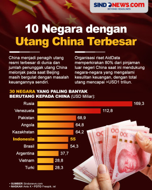 10 Negara dengan Utang...