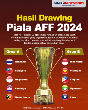 Drawing Piala AFF 2024,...
