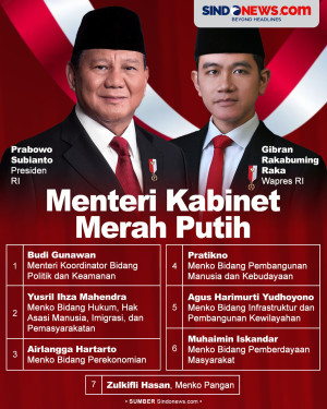 Daftar Menteri Kabinet...