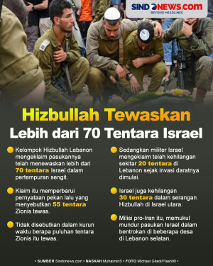 Hizbullah Klaim Tewaskan...