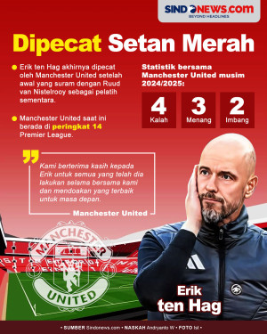 Erik ten Hag Dipecat...